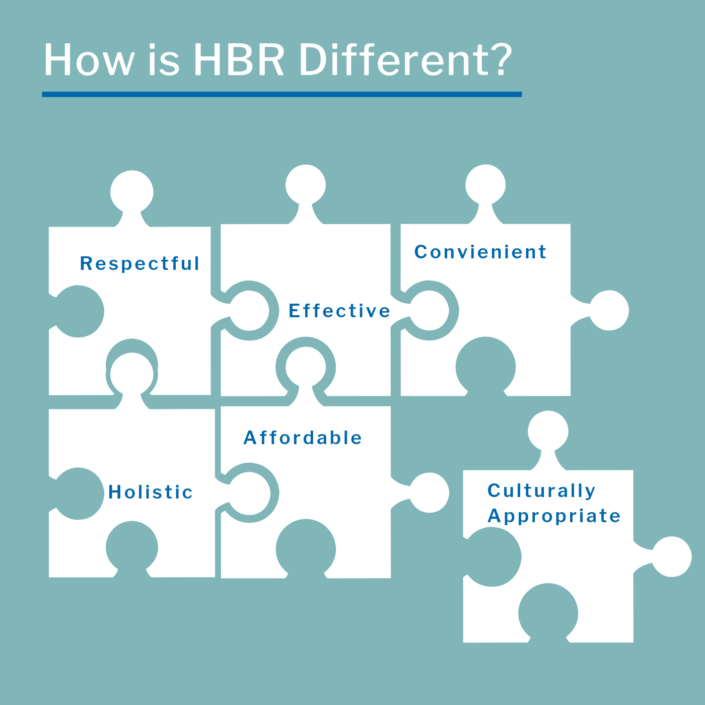 How is HBR Different? Puzzle pieces with key words in it. Respectful, effective, convenient, holistic, affordable, and culturally appropriate